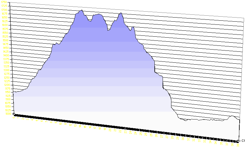 Perfil etapa